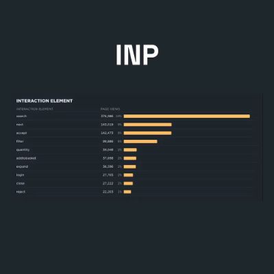 Krok za krokem: Jak optimalizovat INP