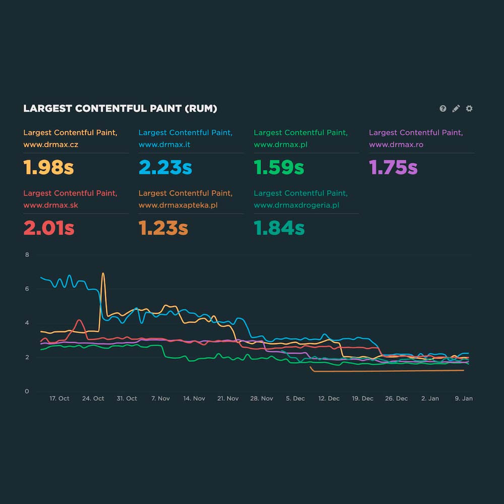 What We Achieved in 2022?