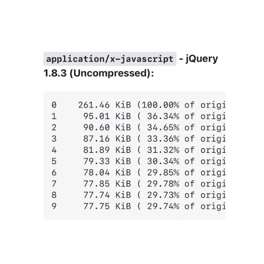 Is your website's compression set up correctly?