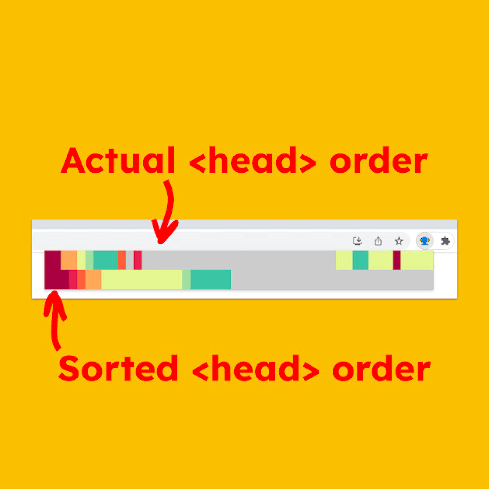 Capo: Correct Order of Elements in <head>