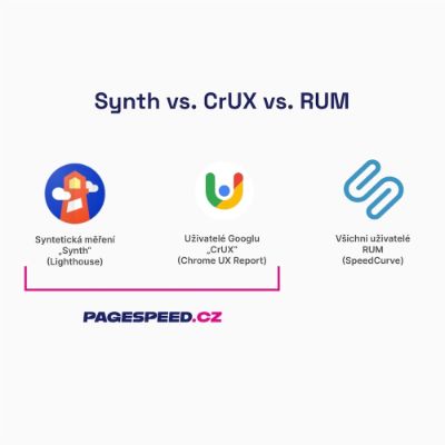 Clarify the differences: Synthetic, CrUX, and RUM