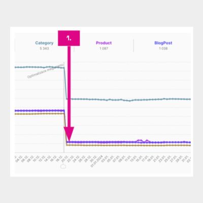 Size Matters: Effective DOM Management