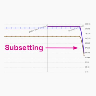 How to Optimize Web Fonts