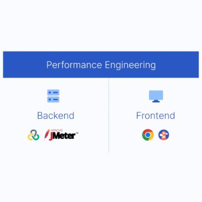 Website speed is a team effort.