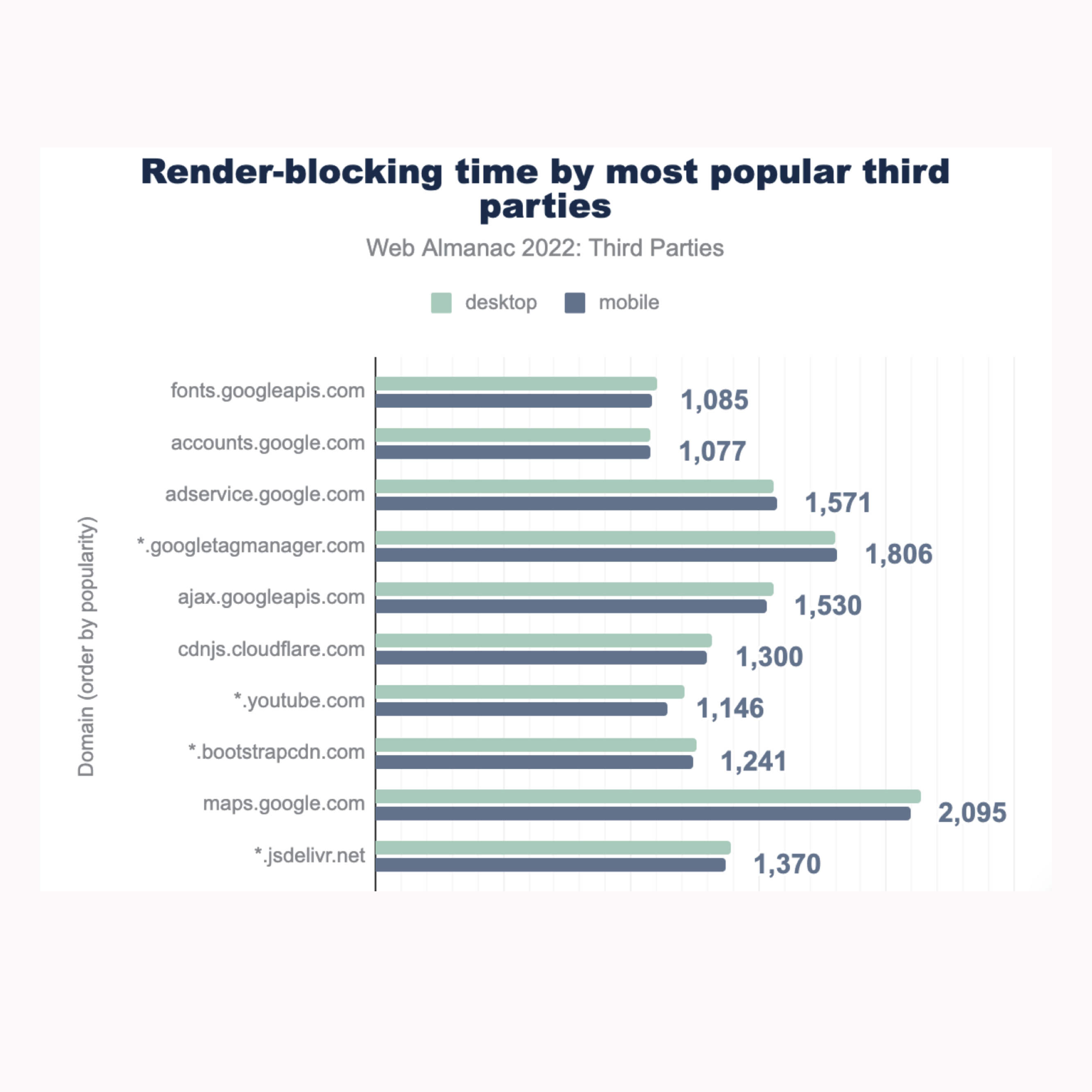 Everything you (didn't) want to know about third parties