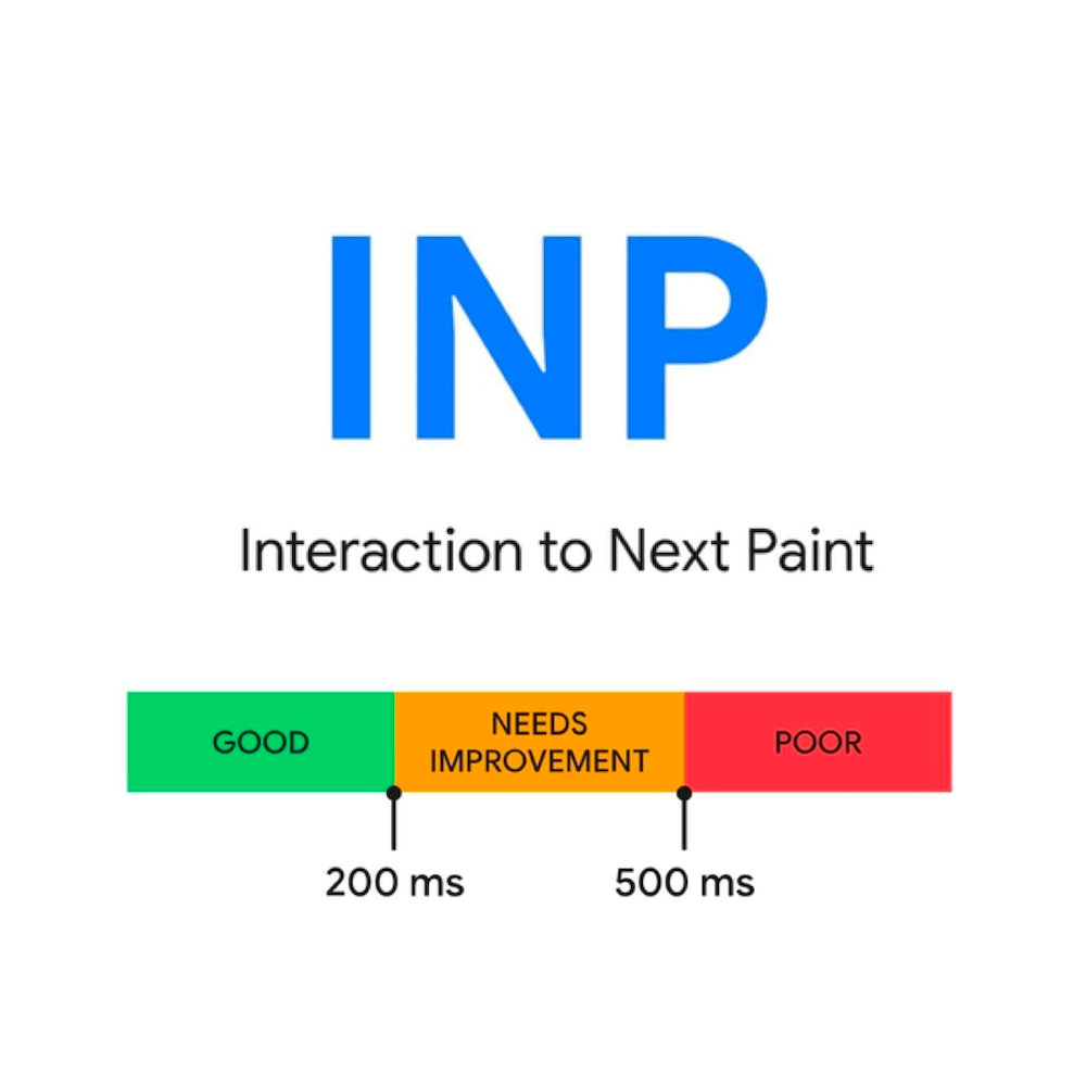 Interaction to Next Paint bude součástí Core Web Vitals