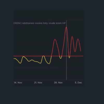 Vše, co potřebujete vědět o performance budgets