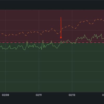 Optimalizace výkonu Next.js