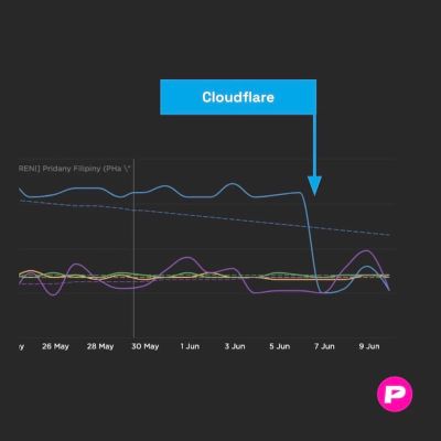 Vaše tajná zbraň pro rychlejší a stabilnější web