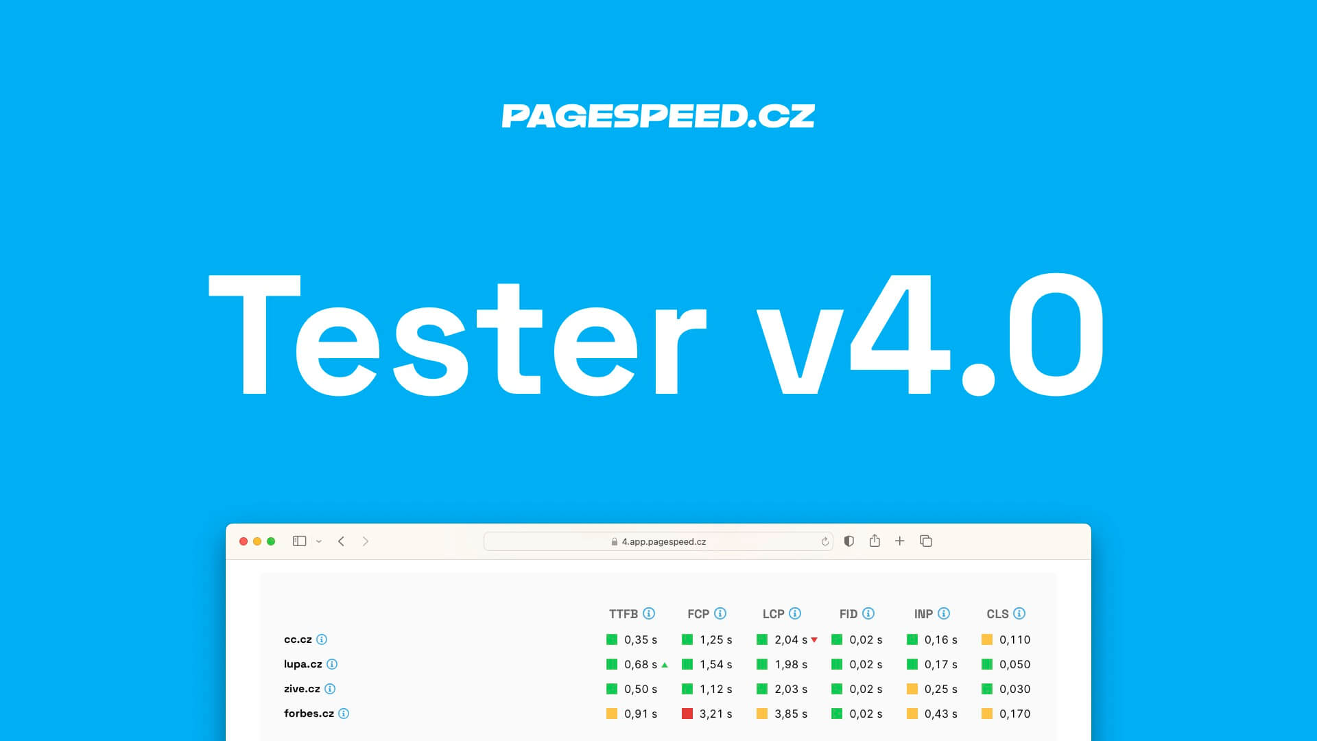 Tester 4.0: nová verze „Shrnutí“, nové metriky, nové grafy (a mnoho dalšího)